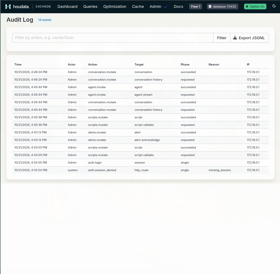 CacheDB audit log showing timestamped actions, actors, targets, phases, reasons and source IP addresses.